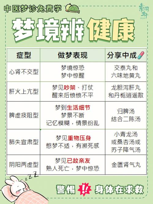 解梦专家下巴梦境解析及其潜在暗示的5个权威分析