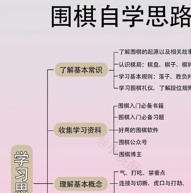 梦见下围棋解析潜意识的策略思维与未来发展洞察