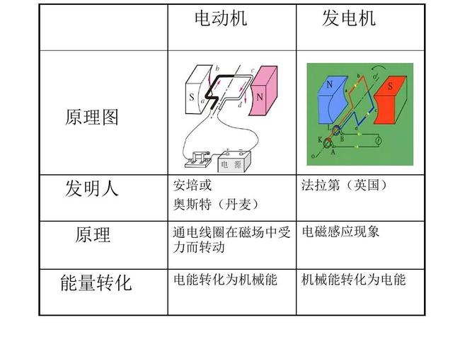 梦见发电机 vs 梦见电器解梦分析与心理暗示