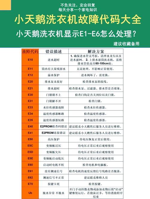 梦见洗衣机的6个心理暗示专家解析