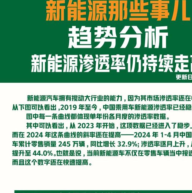 揭秘中国新能源汽车市场：潜在回报与投资机遇