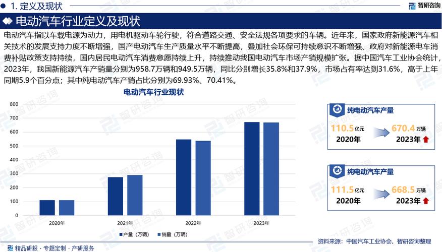揭秘中国新能源汽车市场：潜在回报与投资机遇