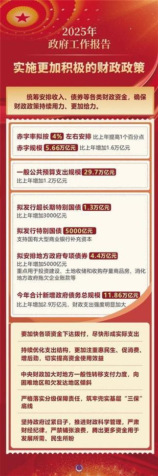 如何解读2025年3月13日政府工作报告?获取关键内容与深度分析 如何解读2025年3月13日政府工作报告?获取关键内容与深度分析
