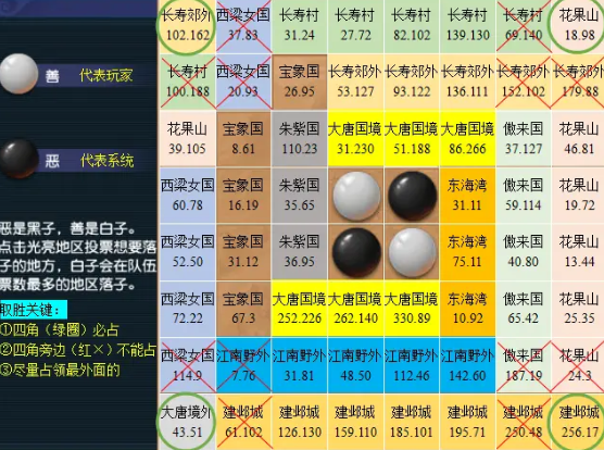 你知道如何在梦幻西游中慈心渡鬼的棋局中必胜吗？