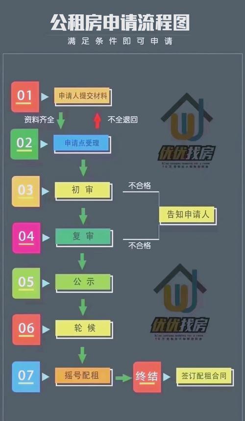 德州市住建局创新公租房申请：信息赋能，全流程服务一站式体验