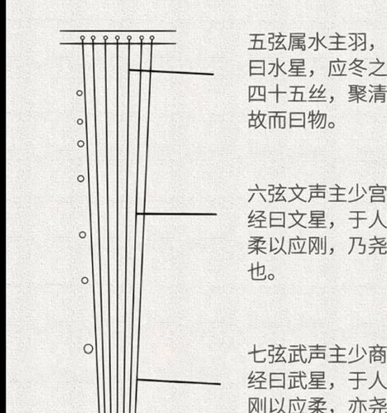 揭秘梦见七弦琴的隐秘含义，背后寓意竟如此深远？