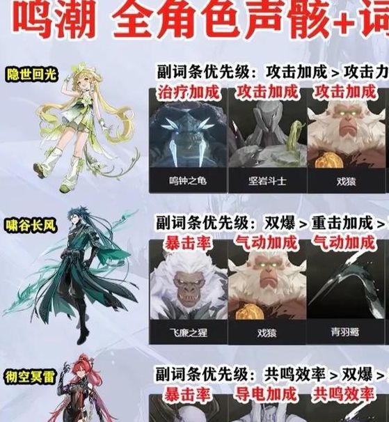 鸣潮手游赦罪节使技能全解析：轻松掌握声骸技巧，提升游戏战力