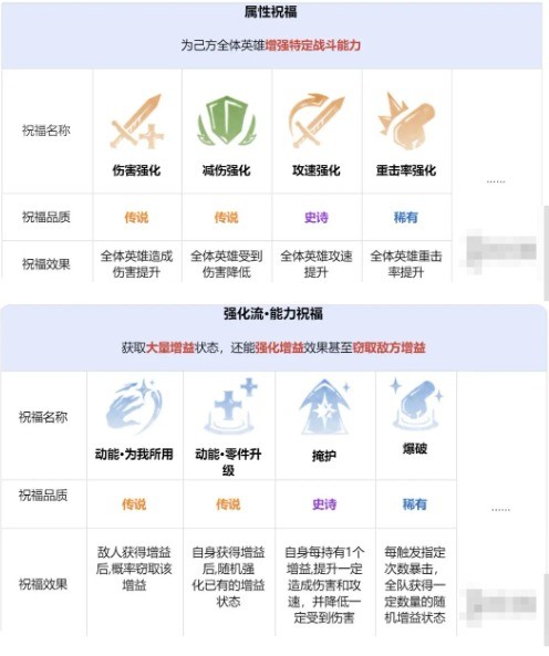 如何在龙息神寂中制霸先祖遗迹？详尽攻略助你掌握技巧！