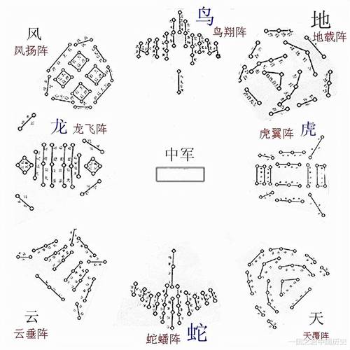 梦见军阵解析心理象征 vs 预示吉凶,哪个更可信? 梦见军阵解析心理象征 vs 预示吉凶,哪个更可信?
