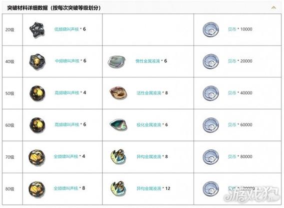 如何高效提升？鸣潮五星迅刀不灭航路属性详解与攻略！