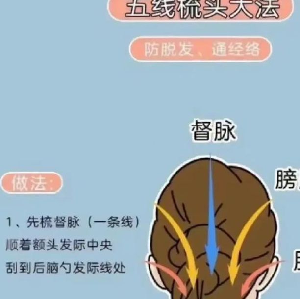 梦见自己梳头的细节解读揭开潜意识的神秘面纱，引发内心共鸣！