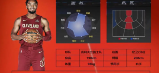 手游攻略 | 美职篮全明星必选最强球员推荐，提升比赛胜率