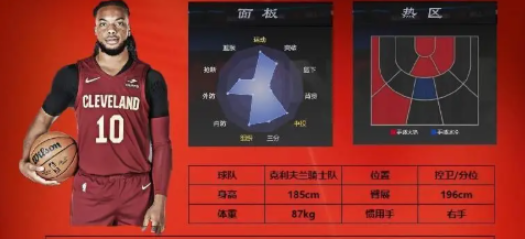 手游攻略 | 美职篮全明星必选最强球员推荐，提升比赛胜率