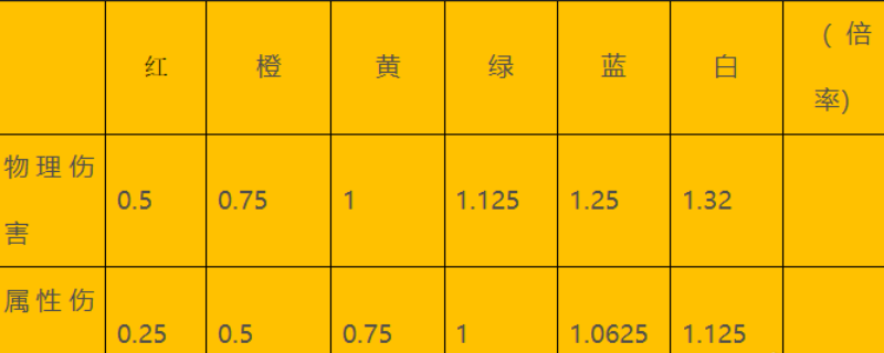 如何掌控斩味效果？怪物猎人：荒野单游攻略详解