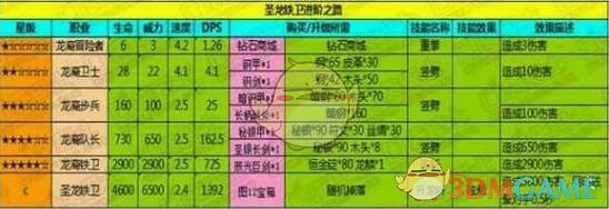 手游攻略秘籍：轻松解析地下城堡圣龙铁卫属性，提升战力！