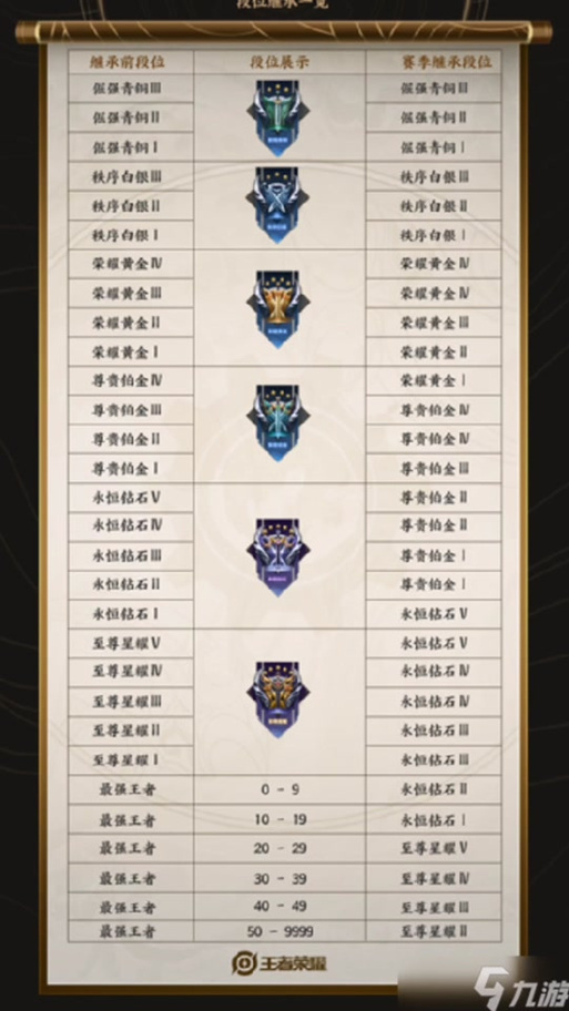 全新S39赛季段位继承指南：轻松掌握王者荣耀晋级策略，助你快速冲分