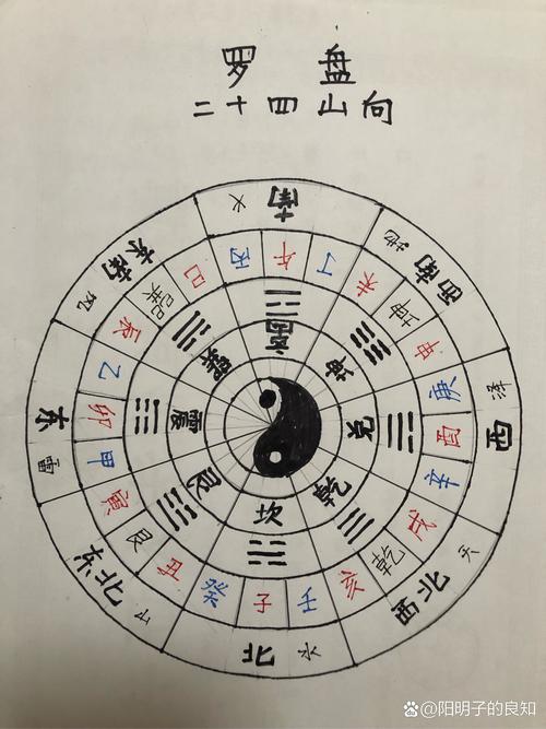 梦见罗盘预示未来运势？解密其中的玄机与象征意义