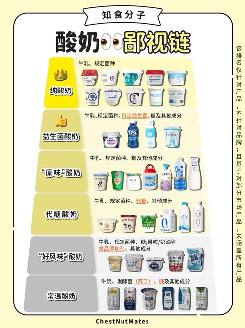 梦见酸奶解梦详解提升生活品质的心理指南 梦见酸奶解梦详解提升生活品质的心理指南