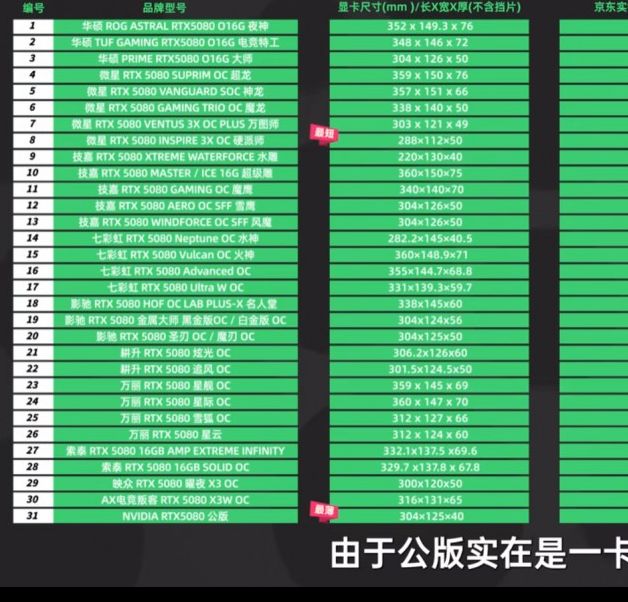 RTX 5080生产成本为何如此高昂？揭秘接近900美元的惊人真相