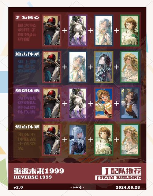 手游攻略 | 重返未来：1999沿途的肖像活动全解析：轻松提升游戏技巧，获取稀有奖励