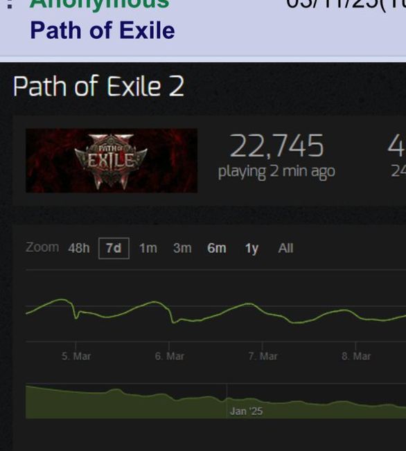 游戏巨头为何失色？流放之路2Steam在线人数暴跌之谜