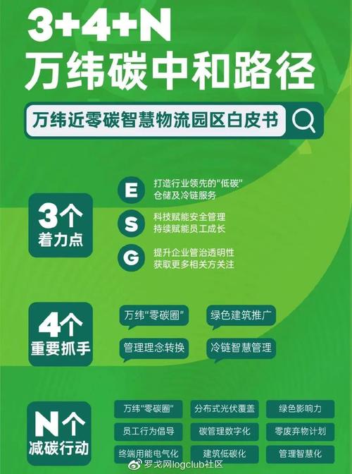 探索万纬物流与佳沛合作：创新生物燃料包船助力可持续物流