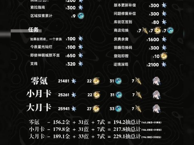 掌握鸣潮2.2版卡池抽取技巧，提升游戏体验，轻松获取稀有角色！