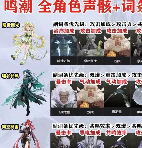 如何玩转鸣潮中的芙露德莉斯声骸技能?解析共鸣回响秘诀! 如何玩转鸣潮中的芙露德莉斯声骸技能?解析共鸣回响秘诀!