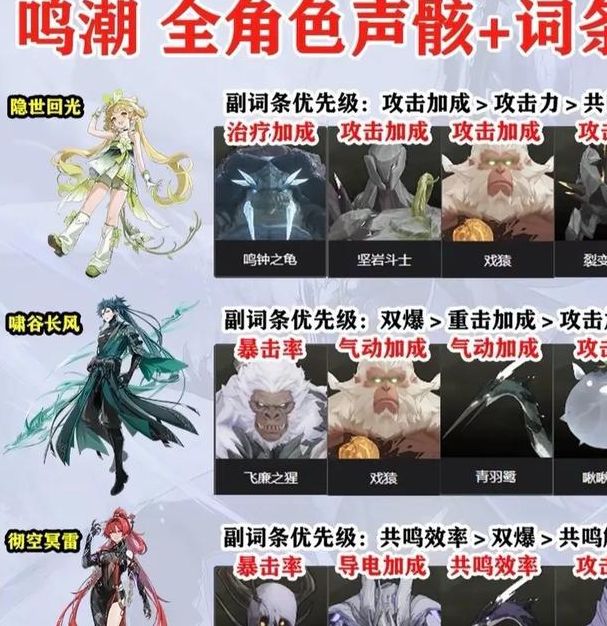 如何掌握鸣潮慈悲节的声骸技能,提升你的游戏战力? 如何掌握鸣潮慈悲节的声骸技能,提升你的游戏战力?