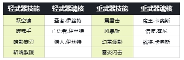 古魂魔王卡奥斯角色攻略：快速掌握核心技能与高效战术