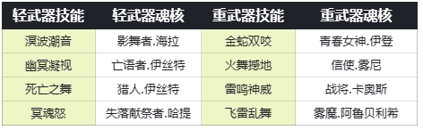 古魂魔王卡奥斯角色攻略：快速掌握核心技能与高效战术