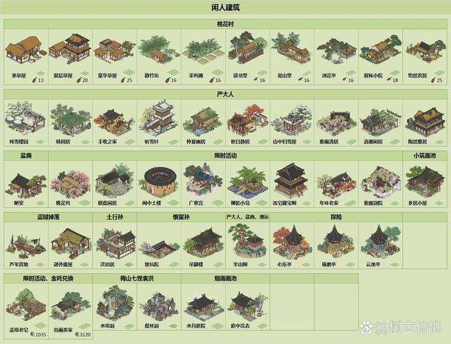 江南百景图闲人有何作用?手游攻略让你全面了解! 江南百景图闲人有何作用?手游攻略让你全面了解!