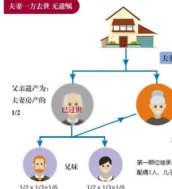 梦见分配遗产意味着哪些？探索高效解决方案
