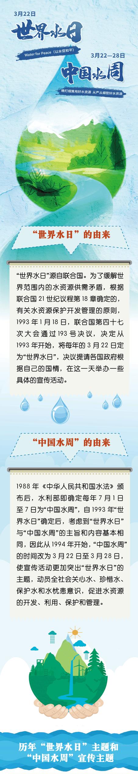 泰安市水文中心校园科普：探索世界水日与中国水周的奥秘