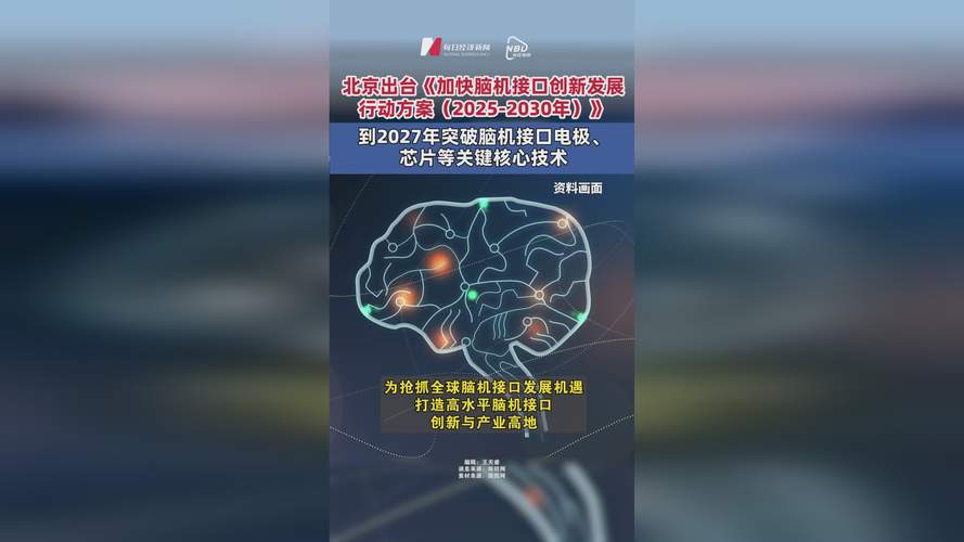 2025年3月21日：中国自研脑机接口技术迎来重大突破，背后的核心创新是什么？