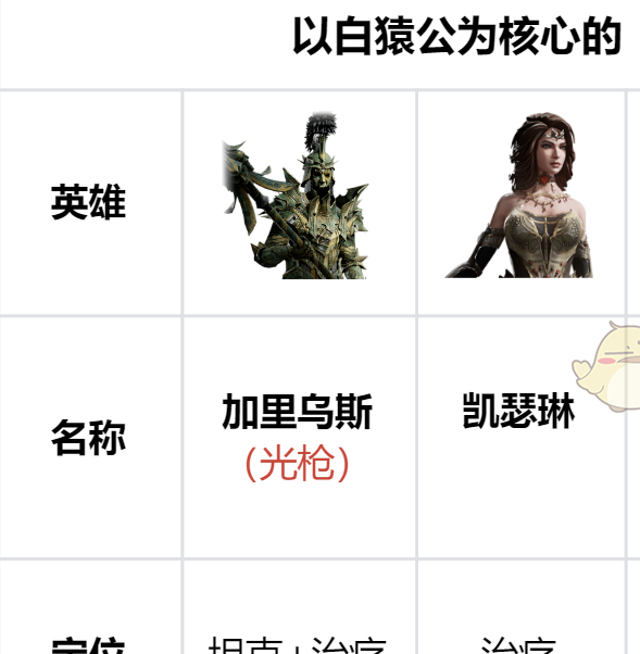 神秘阵容揭秘!龙息神寂白猿公速成无畏队全攻略 神秘阵容揭秘!龙息神寂白猿公速成无畏队全攻略