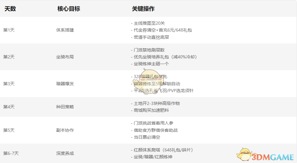 如何高效通关凌云记?最佳攻略大全揭秘! 如何高效通关凌云记?最佳攻略大全揭秘!