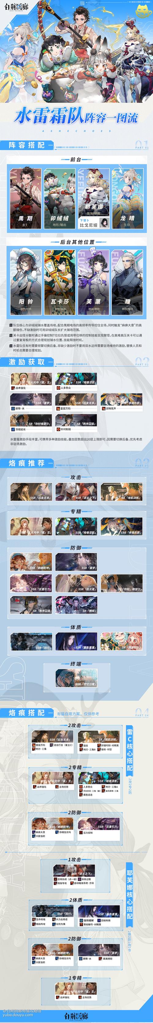 白荆回廊红玉水雷队:高效阵容推荐与策略解析 白荆回廊红玉水雷队:高效阵容推荐与策略解析