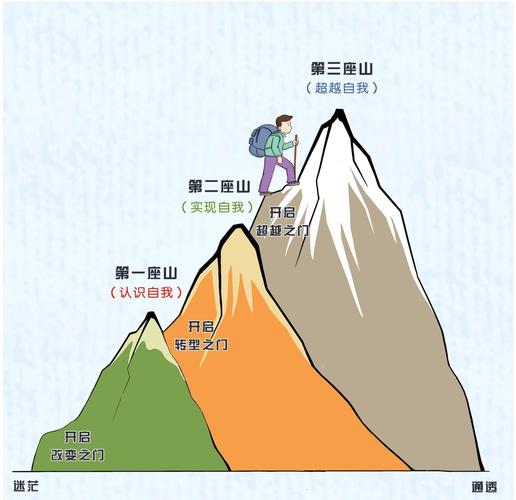 梦见攀登象征哪些？高效解读攀登的心理启示