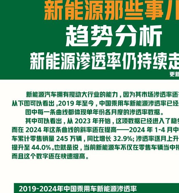 新能源汽车产销及出口惊人增长：获取最新市场趋势，掌握投资良机