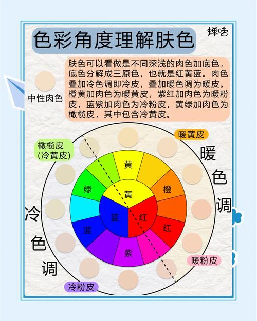 梦见肤色解析心理暗示 vs 潜在寓意，哪个更值得关注？