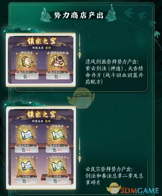 掌门下山势力商店物品大揭秘：快速获取高效攻略