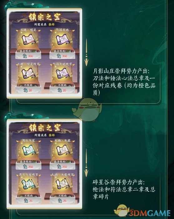 掌门下山势力商店物品大揭秘：快速获取高效攻略