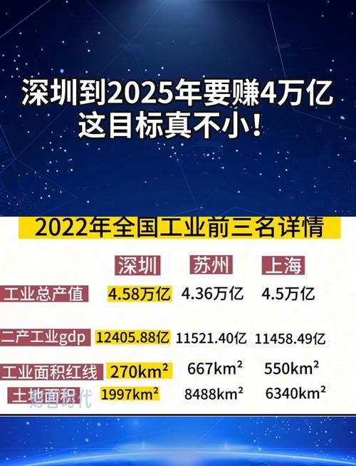 【2025深度解析】深圳常住人口增量全国第一,揭示背后经济增长机遇与挑战 【2025深度解析】深圳常住人口增量全国第一,揭示背后经济增长机遇与挑战