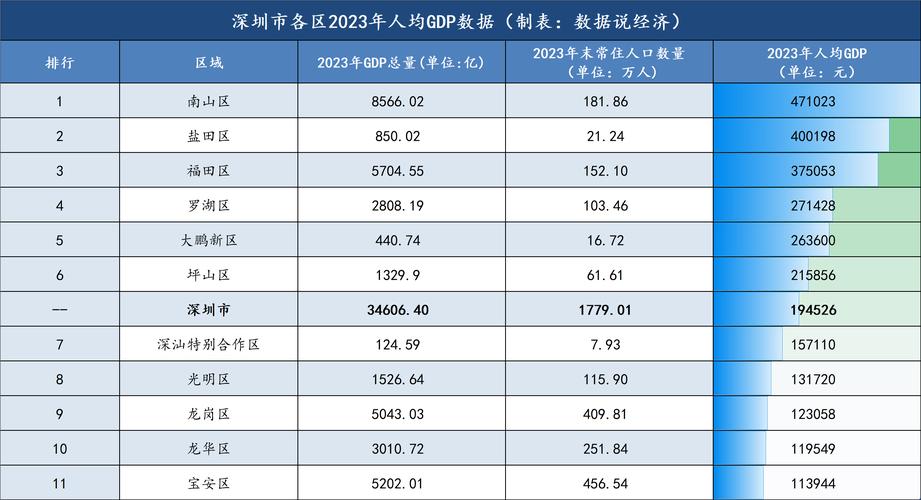 【2025深度解析】深圳常住人口增量全国第一,揭示背后经济增长机遇与挑战 【2025深度解析】深圳常住人口增量全国第一,揭示背后经济增长机遇与挑战