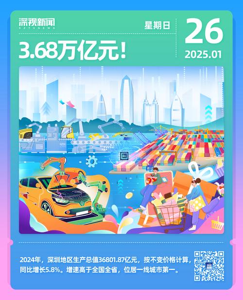 【2025深度解析】深圳常住人口增量全国第一,揭示背后经济增长机遇与挑战 【2025深度解析】深圳常住人口增量全国第一,揭示背后经济增长机遇与挑战