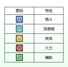 高达钢铁之诗攻略：正义高达灼烧流阵容深度解析与高效解决方案