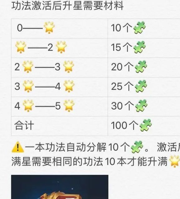 仙遇功法升星秘籍：轻松提升实力，获取顶级装备攻略