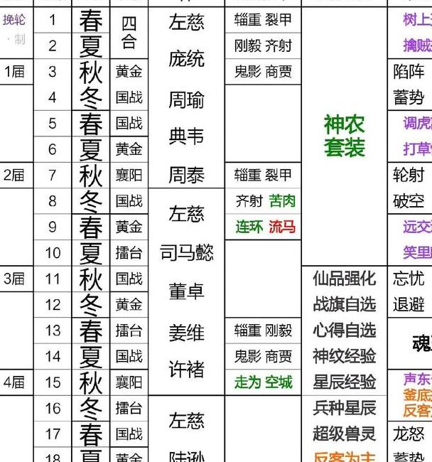 揭秘！三国兵临天下英雄技能搭配及不为人知的制胜策略