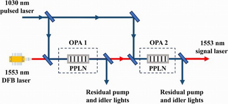掌握3nm芯片生产新突破：中国DUV光刻技术颠覆ASML，科技进步的背后秘密